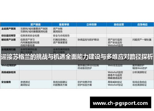 迎接苏格兰的挑战与机遇全面能力建设与多维应对路径探析 迎接苏格兰的挑战与机遇全面能力建设与多维应对路径探析
