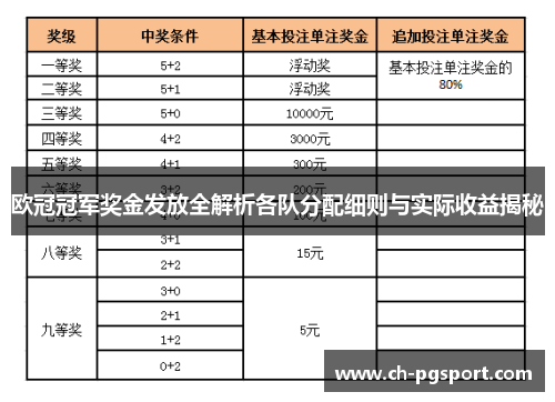 欧冠冠军奖金发放全解析各队分配细则与实际收益揭秘